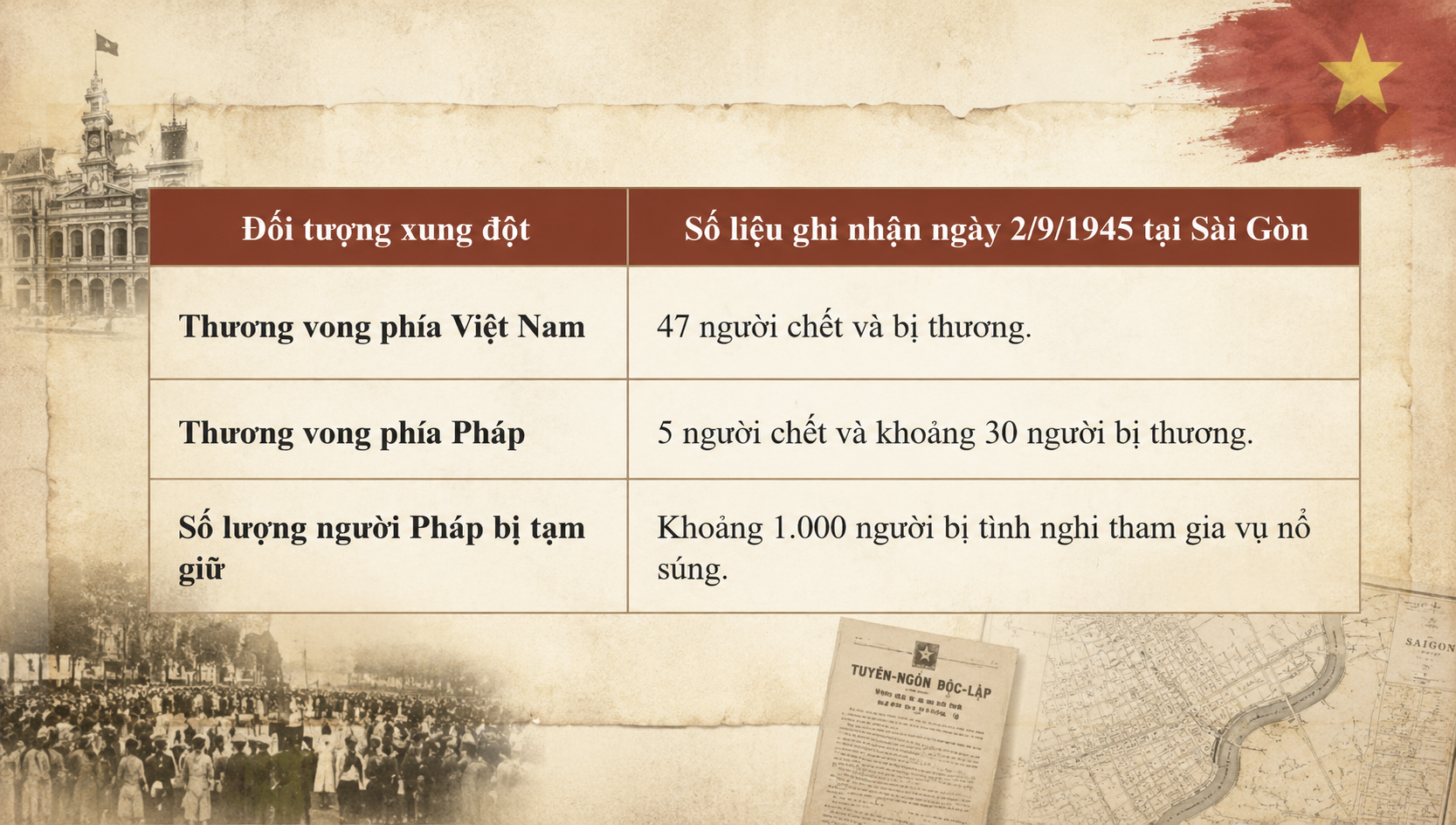 Nổ súng ở Sài Gòn